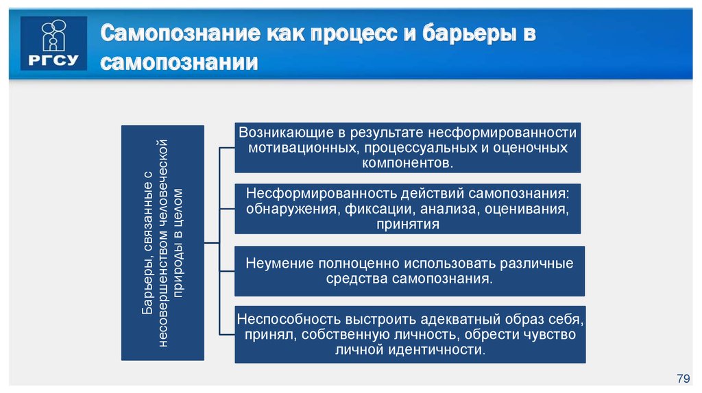 В ходе каких действий происходит самопознание. Барьеры самопознания. Самопознание как процесс. Способы самопознания. Как происходит процесс самопознания человека.