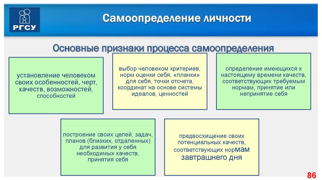 Методики профессионального самоопределения. Самоопределение личности. Признаки личностного самоопределения. Методы личностного самоопределения.. Самоопределение личности это в обществознании.