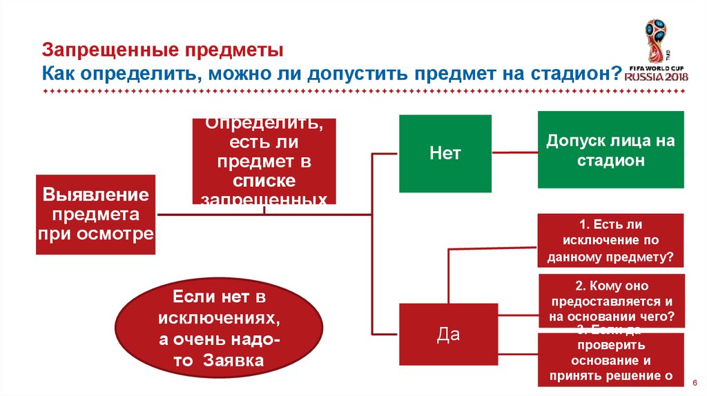 Запрещенные объекты. Запрещенные предметы на стадионе. Предметы запрещенные к проносу на стадионы. К запрещенным предметам не относится. Структура правонарушений на стадионах России.