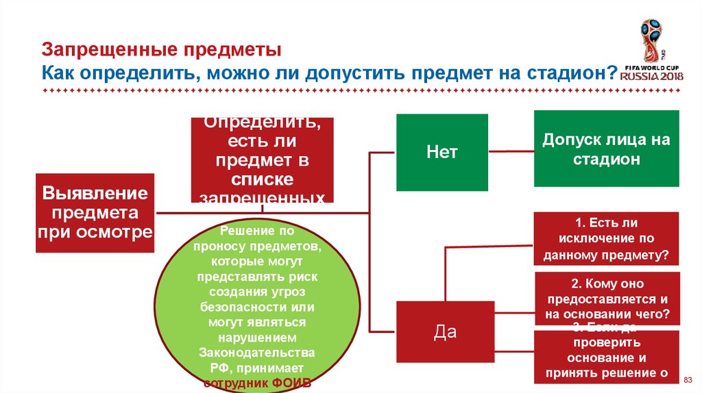 Предметы допускающиеся. Предметы запрещенные к проносу на стадионы. К запрещенным предметам не относится. На стадионе не принадлежащему субъекту разрешено ли.