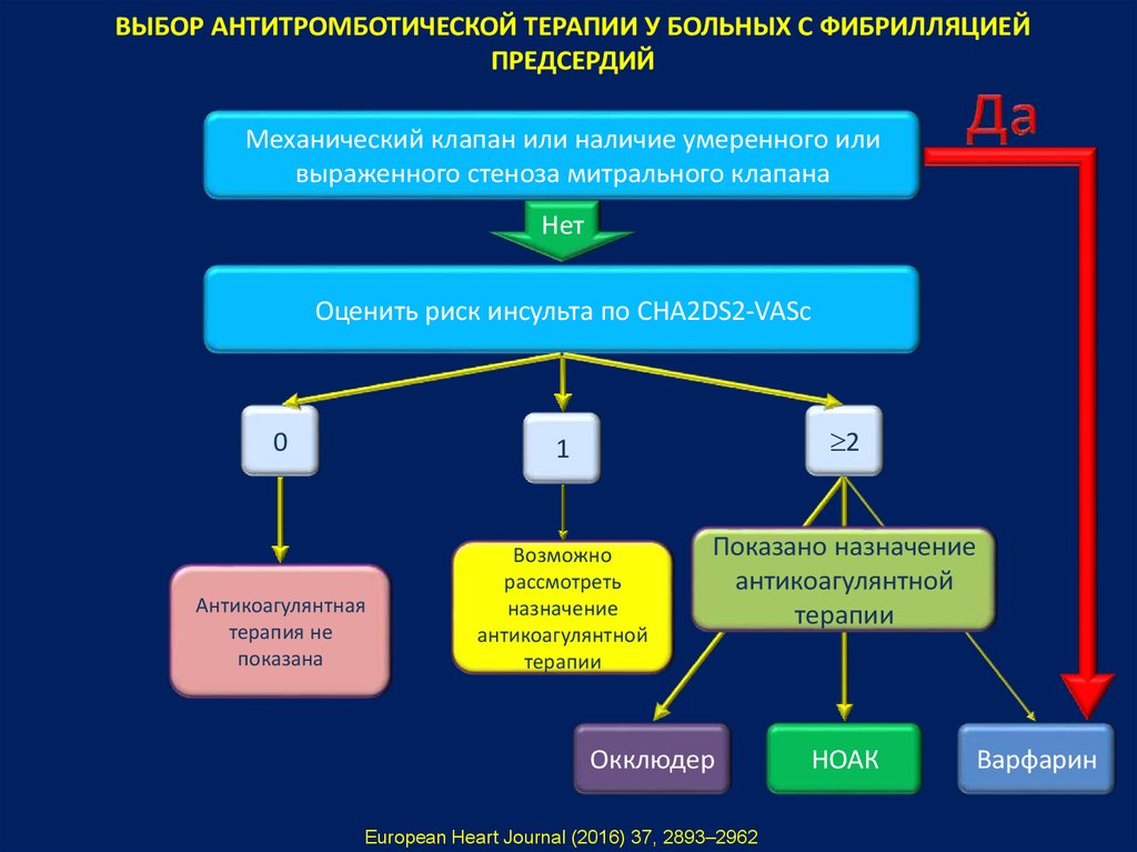 Антитромботическая терапия схема