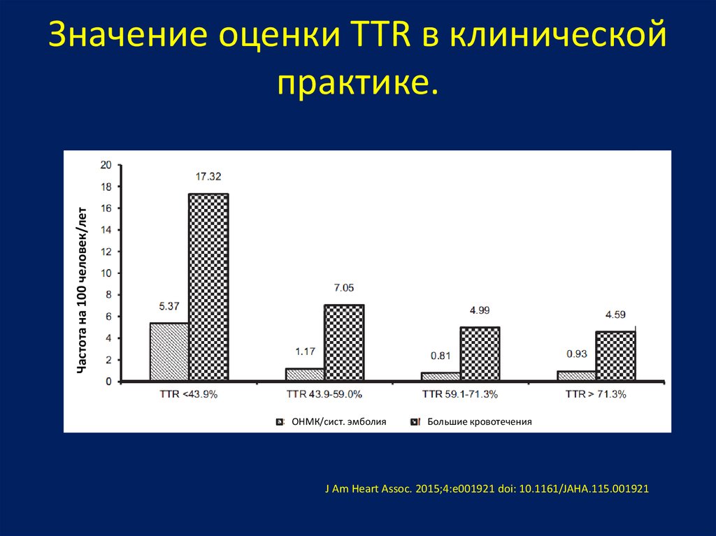 Что означает оценка