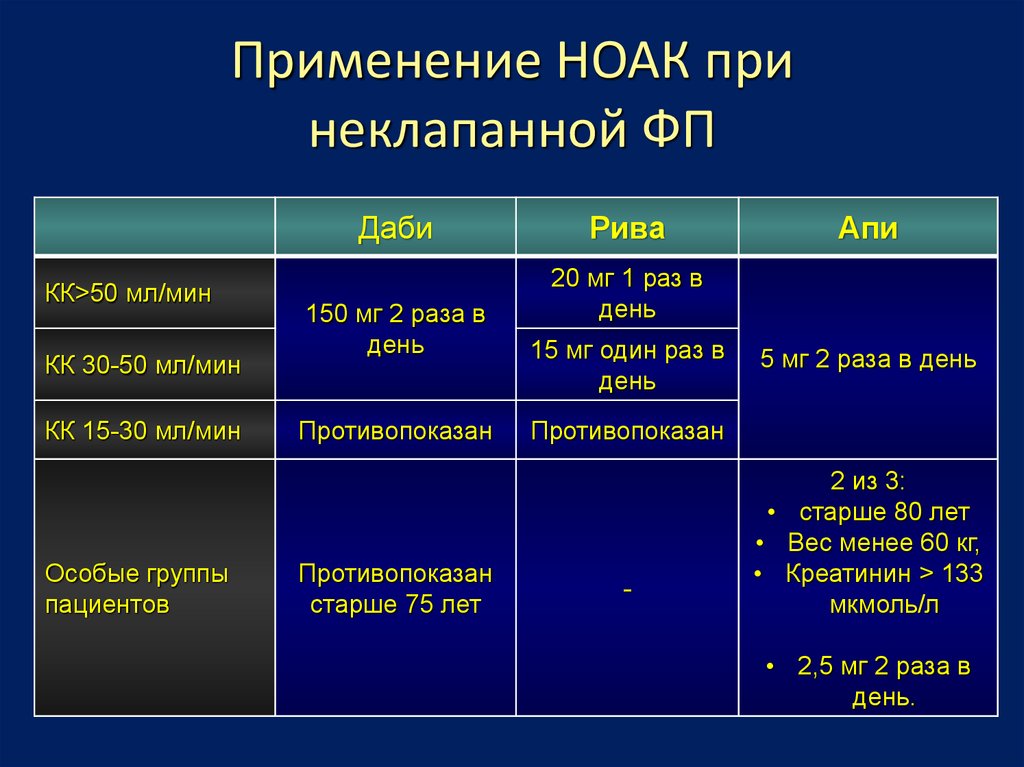 Ноак препараты. НОАК антикоагулянты препараты. Антикоагулянт НОАК дозы. Новые оральные антикоагулянты. Непрямые оральные антикоагулянты.