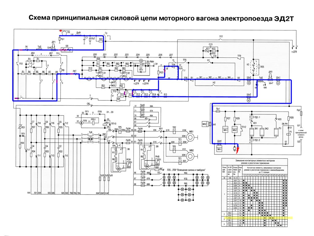 Схема моторного вагона эд4м