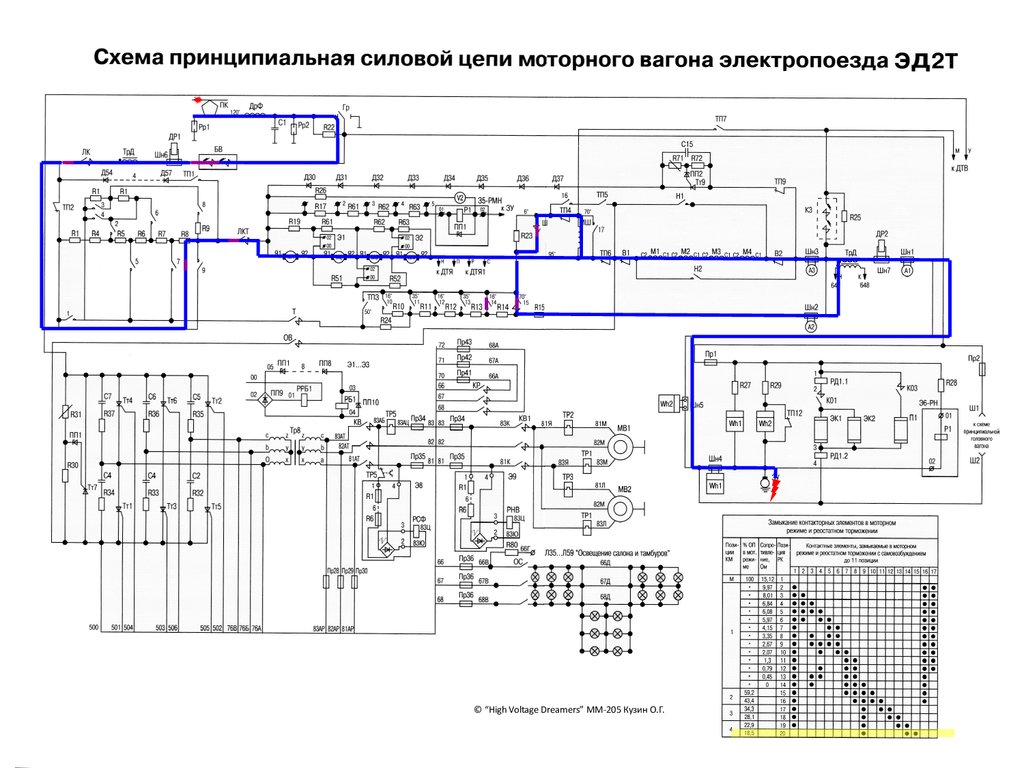 Силовая схема эд9м