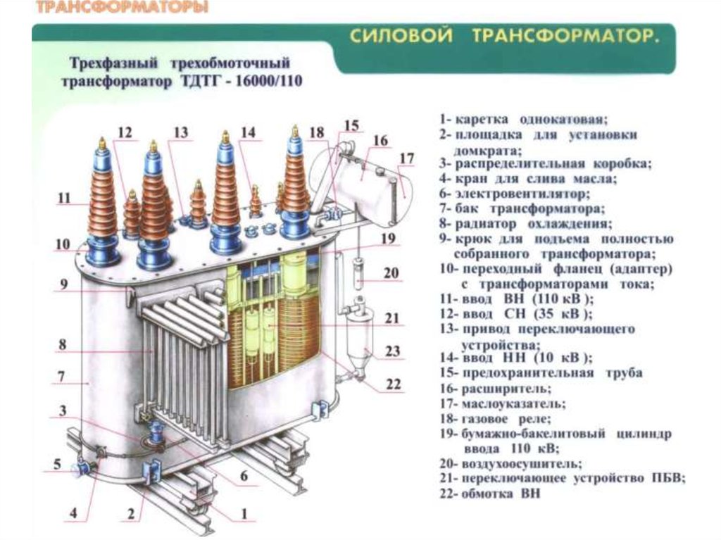 Виды трансформаторов схемы