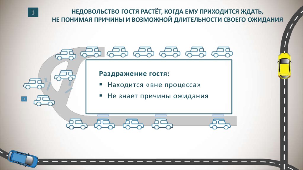 Почему росло недовольство. Причины недовольства гостей.