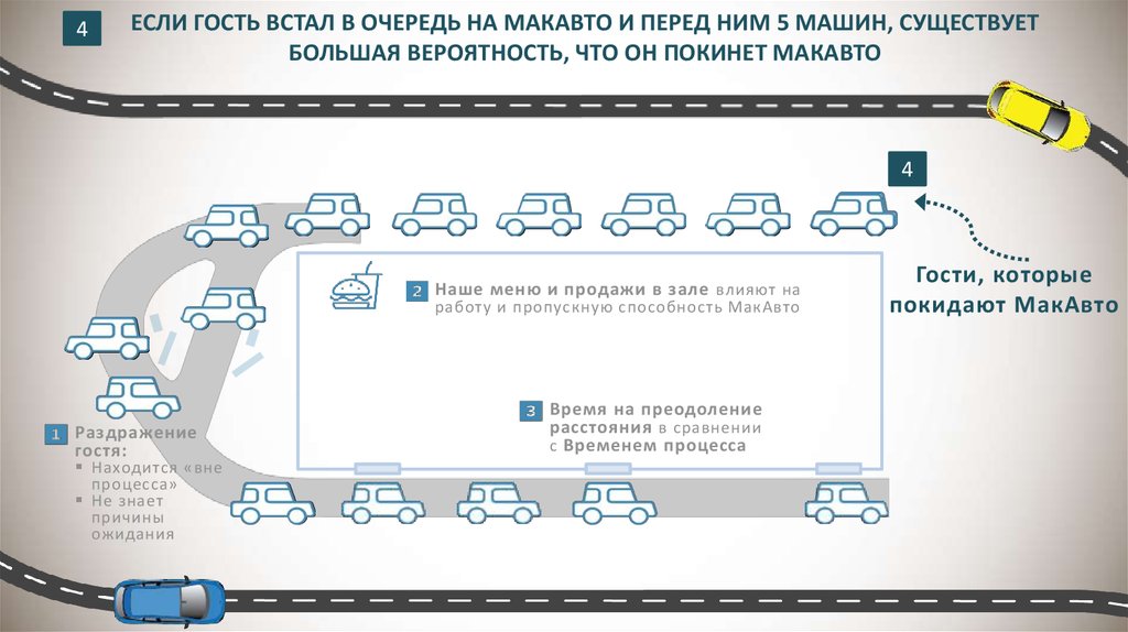 Макавто кострома режим работы