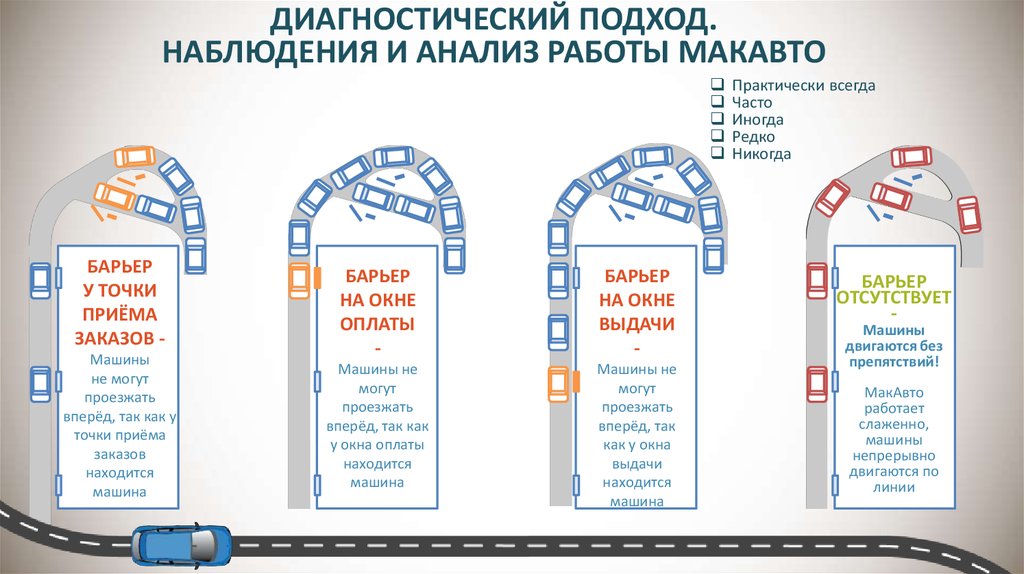 Макавто кострома режим работы