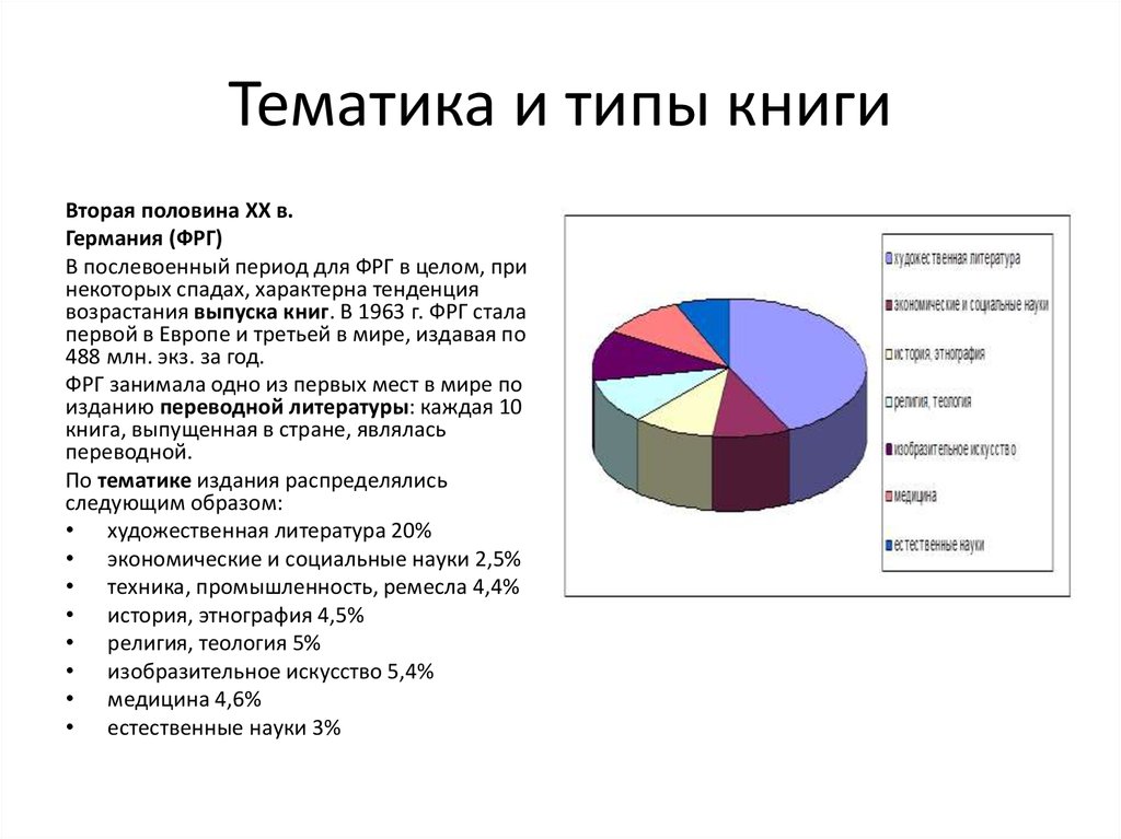 Тематика издания