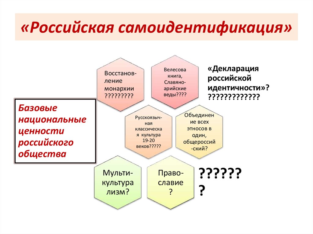 Российская идентичность может быть