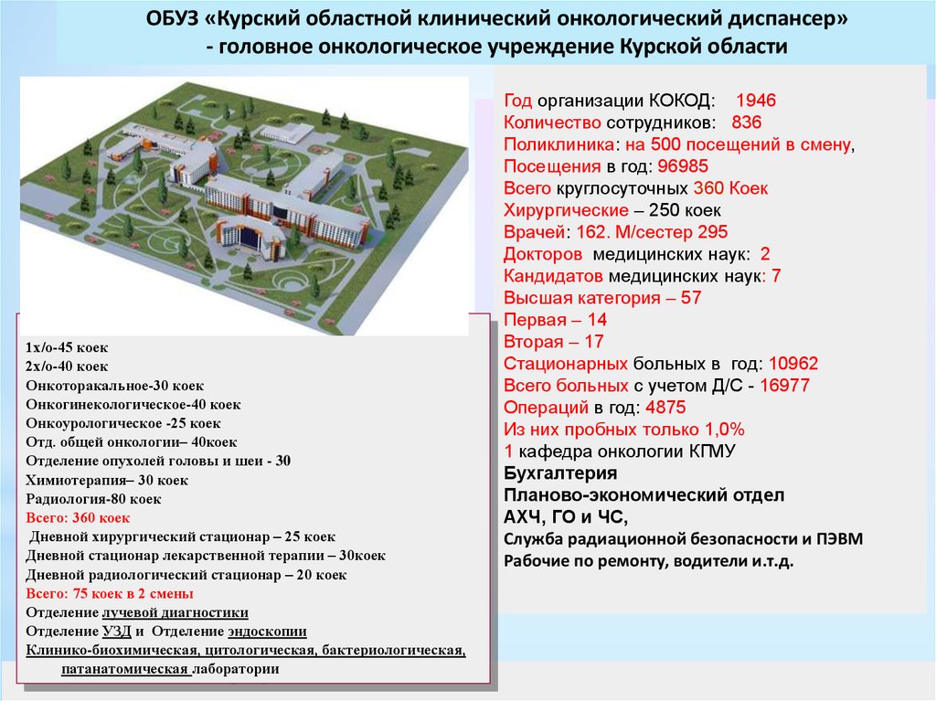 Онкоцентр курск карта