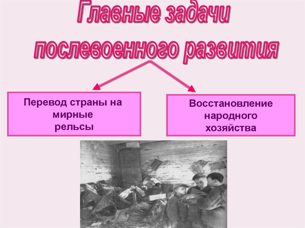 Презентация восстановление и развитие народного хозяйства 1945 1953 на кубани