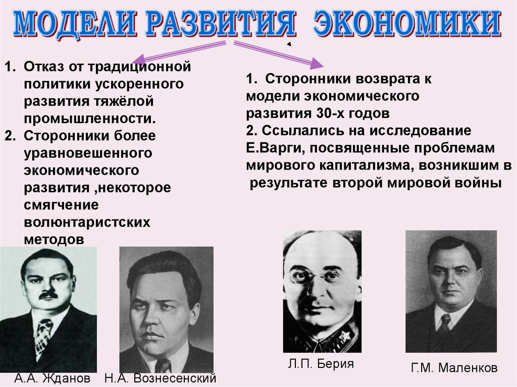 Развитие советской. Экономическая модель СССР после войны. Советская модель развития. Жданов, Вознесенский, Маленков, Берия. Модель развития СССР В экономике.