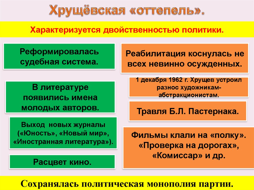 Хрущевская оттепель. Хрущевская оттепель в СССР. Политика оттепели Хрущева. Хрущевская оттепель характеризуется.