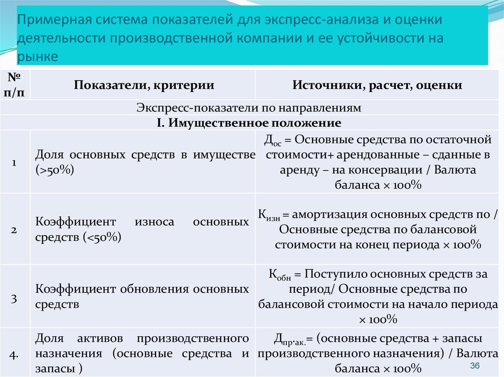 Система показателей организации. Совокупность аналитических показателей для экспресс-анализа. Совокупность аналитических показателей для экспресс-анализа таблица. Экспресс анализ предприятия. Анализ показателей организации.