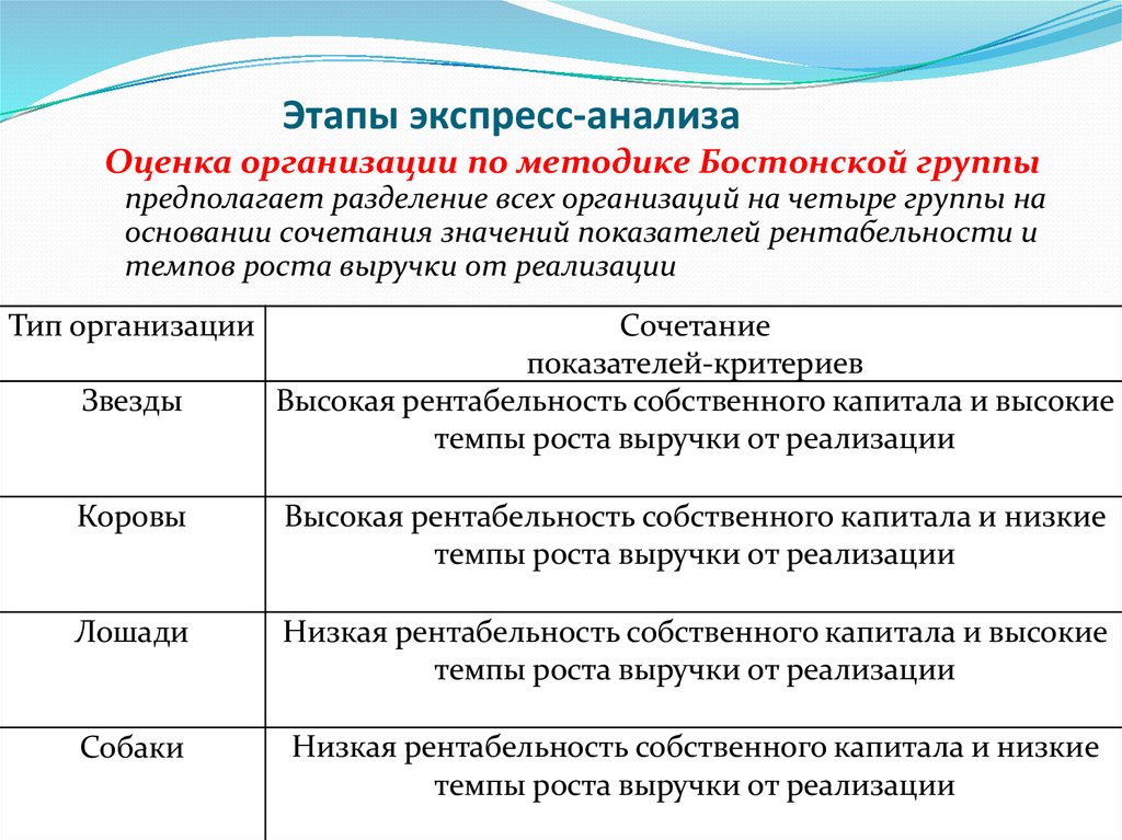 Экспресс анализ. Этапы проведения экспресс-анализа отчетности. Экспресс анализ этапы проведения. Экспресс-анализ финансового состояния. Этапы экспресс-анализа. Экспресс исследование пример.