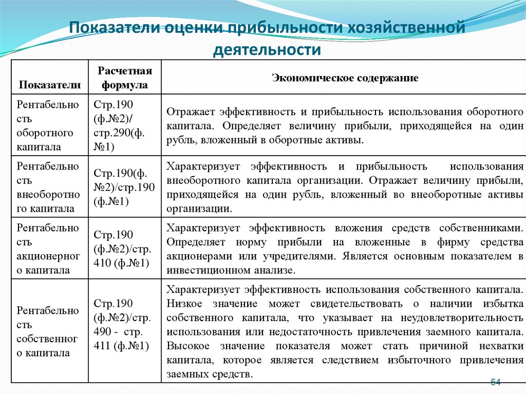 Оценка показателей эффективности деятельности. Основные показатели оценки хозяйственной деятельности предприятия. Показатели эффективности финансовой деятельности предприятия. Показатели характеризующие эффективность работы организации. Показатели эффективности хозяйственной деятельности.