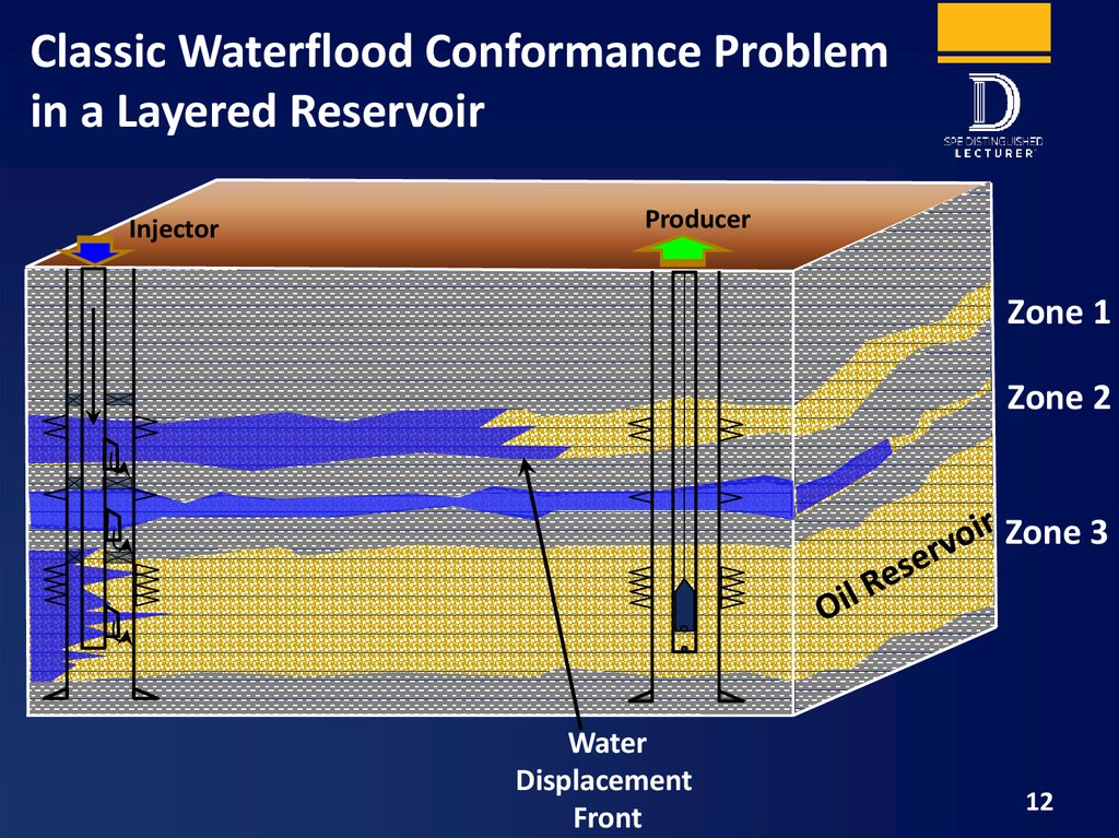 Waterflood Design and Operational Best Practices - online ... control schematic 