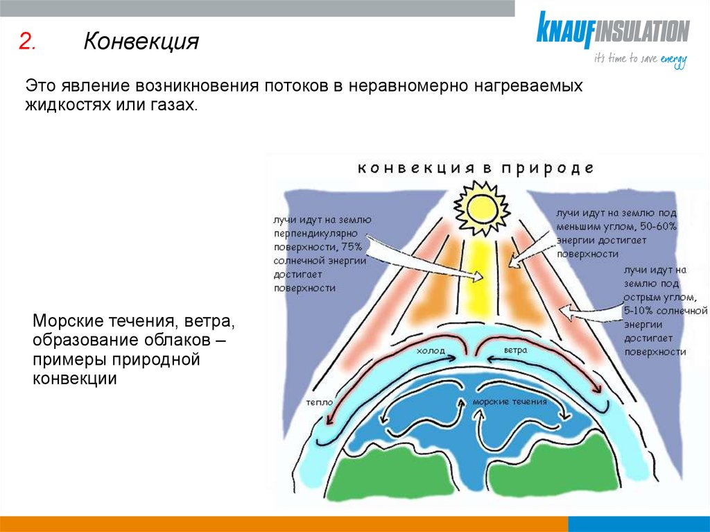 Явление возникновения