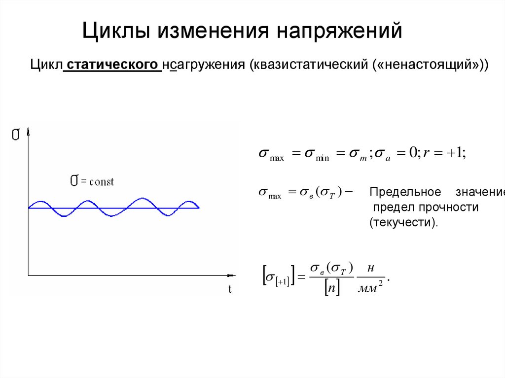 Смена циклов