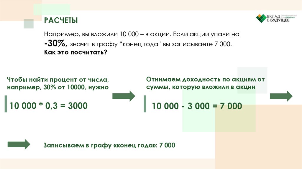 Рассчитать вклад. Расчетный вклад это. Как посчитать падение акций. Как рассчитываться акции если акции вложены. Расчетный вклад это кратко.