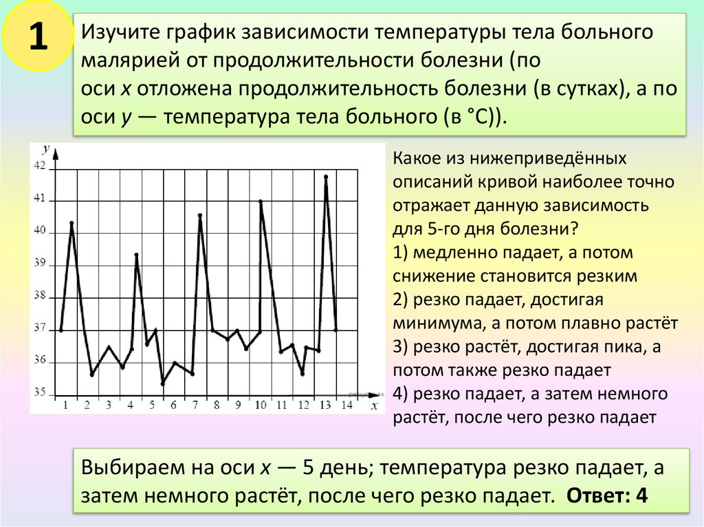 При изменении температуры тела изменяются. График температуры больного. Температурный график пациента. График температуры больного малярией. Температурные графики при малярии.