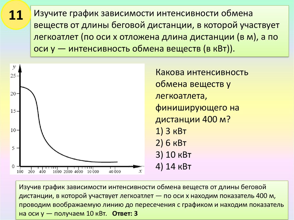 Устанавливается в зависимости от. Изучите график зависимости интенсивного метаболизма. Изучите график отражающий зависимость интенсивности. От чего зависит интенсивность обмена веществ. Изучите график зависимости интенсивности метаболизма от скорости.