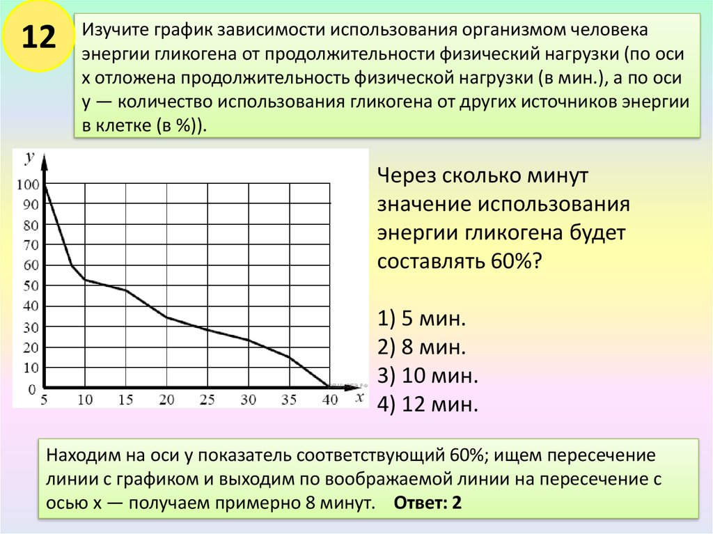 Изучите график зависимости выработки лактазы. Изучите график отражающий зависимость. График изменения температуры. График изменения температуры тела. Графическая зависимость температуры.