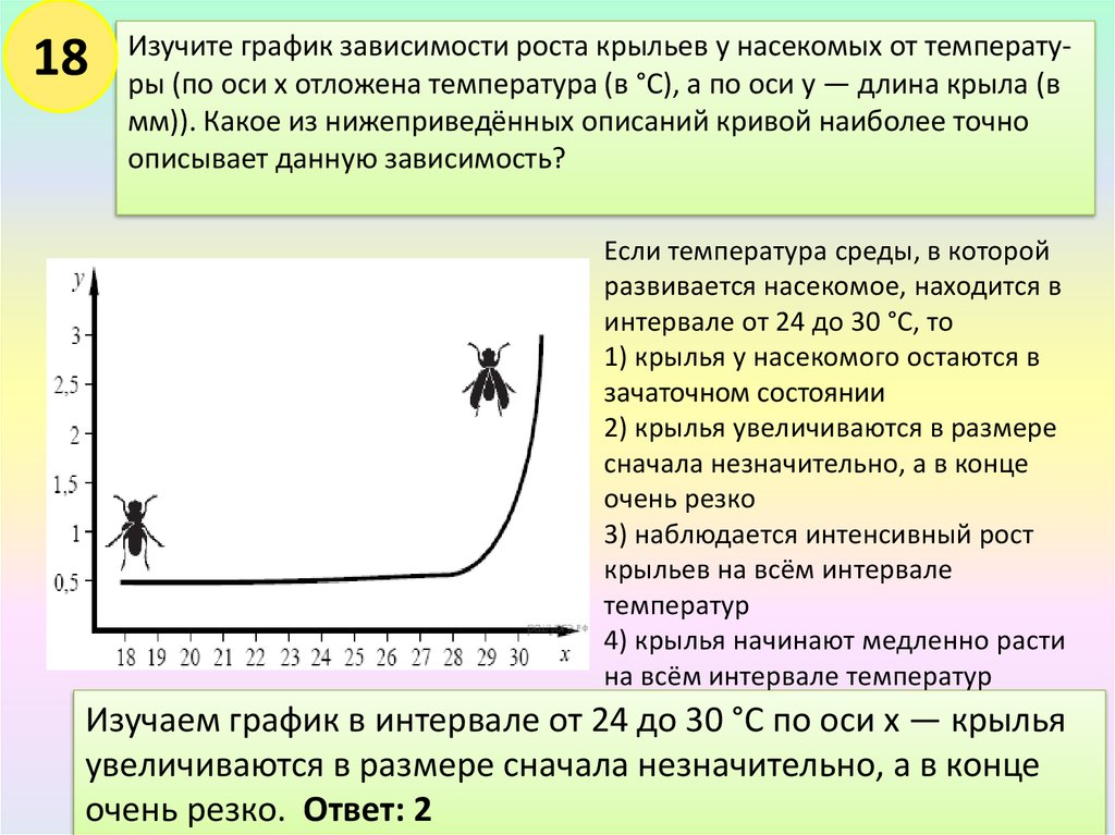 Изменяется в зависимости от размера. Изучите график зависимости роста насекомого. Влияние температуры на насекомых. Изучите график зависимости роста опухоли. Зависимость от насекомых.
