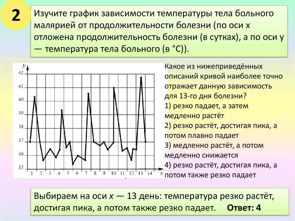 Температура пациента. График зависимости температуры больного малярией. Графики температуры для пациентов. Графики температуры малярия. Температурный график пациента.