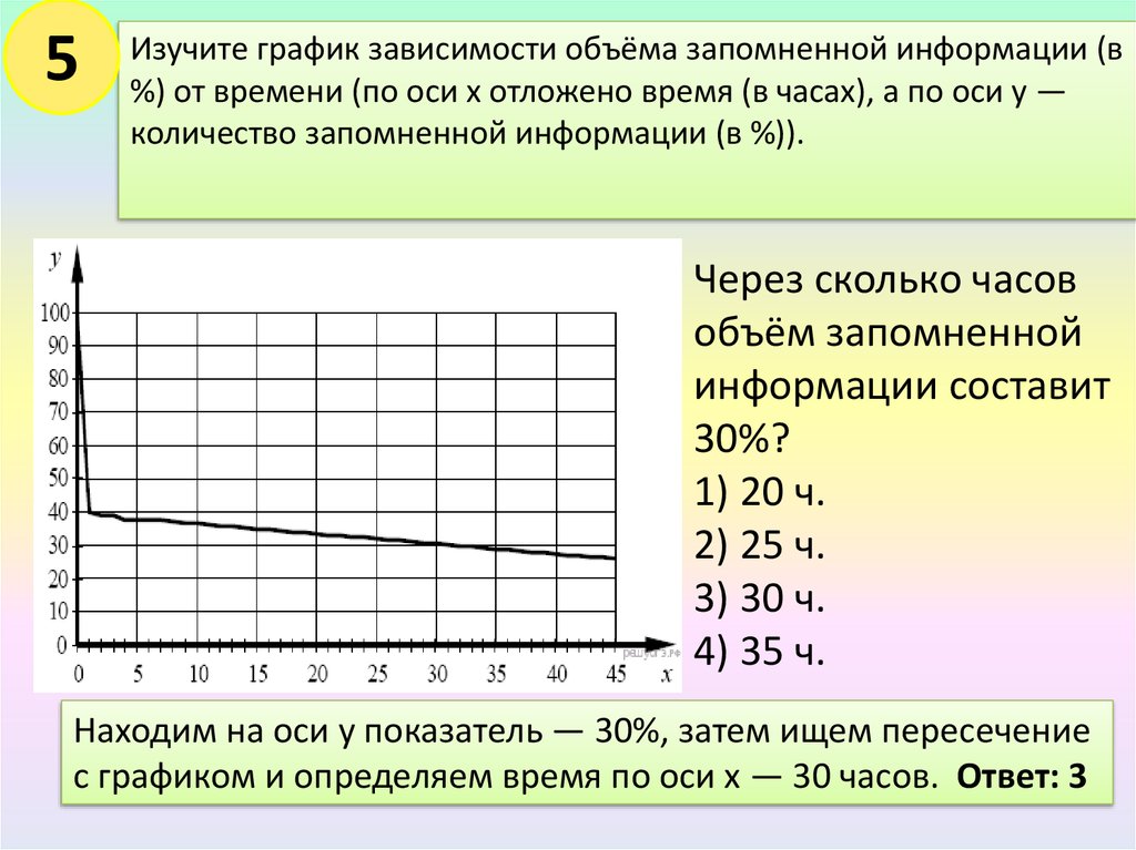Изучите график зависимости выработки фермента. График зависимости х от у. Построить график зависимости. Изучите график зависимости скорости. Диаграмма зависимости от времени.