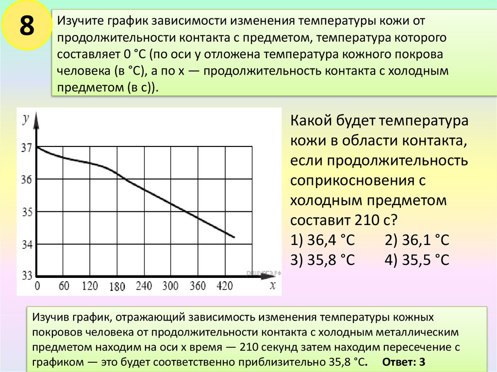 Температура кожных покровов. Изучите график отражающий зависимость. Изменение температуры. График изменения температуры. График изменения тела от температуры тела.