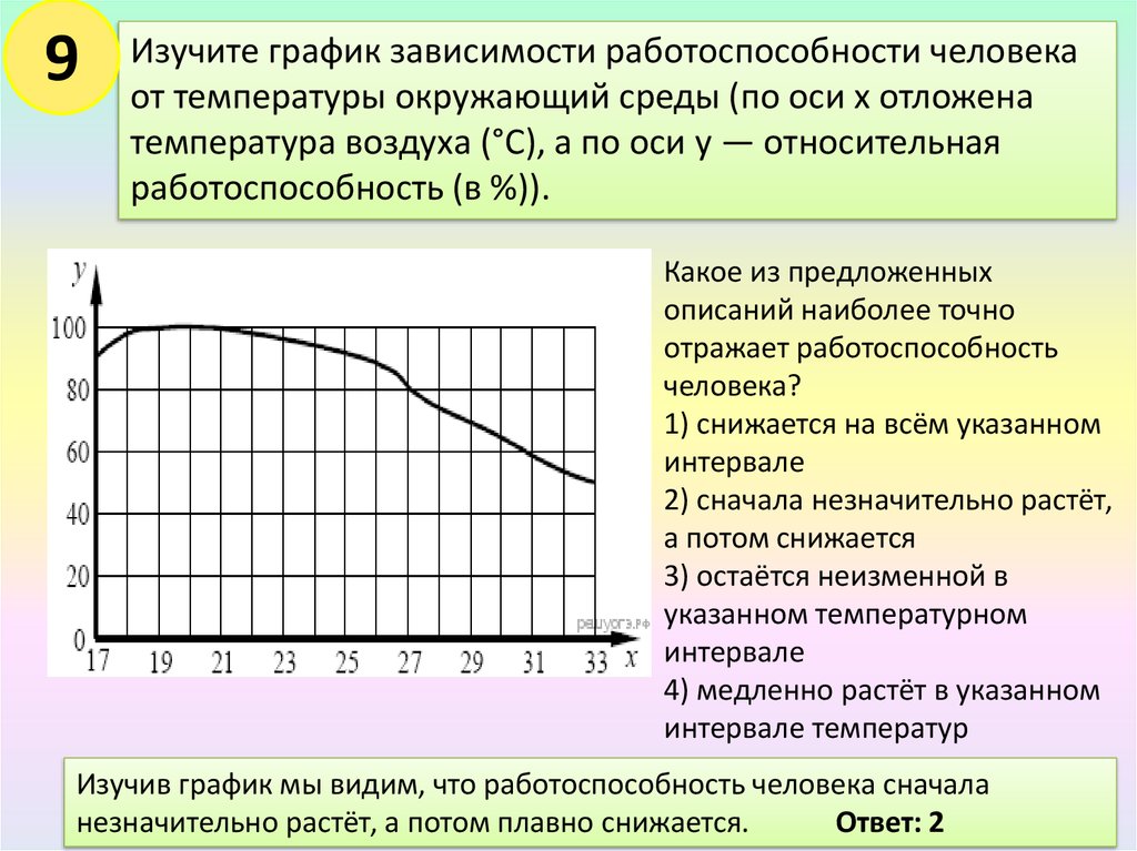 Изучите график зависимости выработки. Графики зависимости работоспособности. Графическая зависимость температуры. Зависимость температуры тела от температуры окружающей среды. Диаграмма зависимостей.