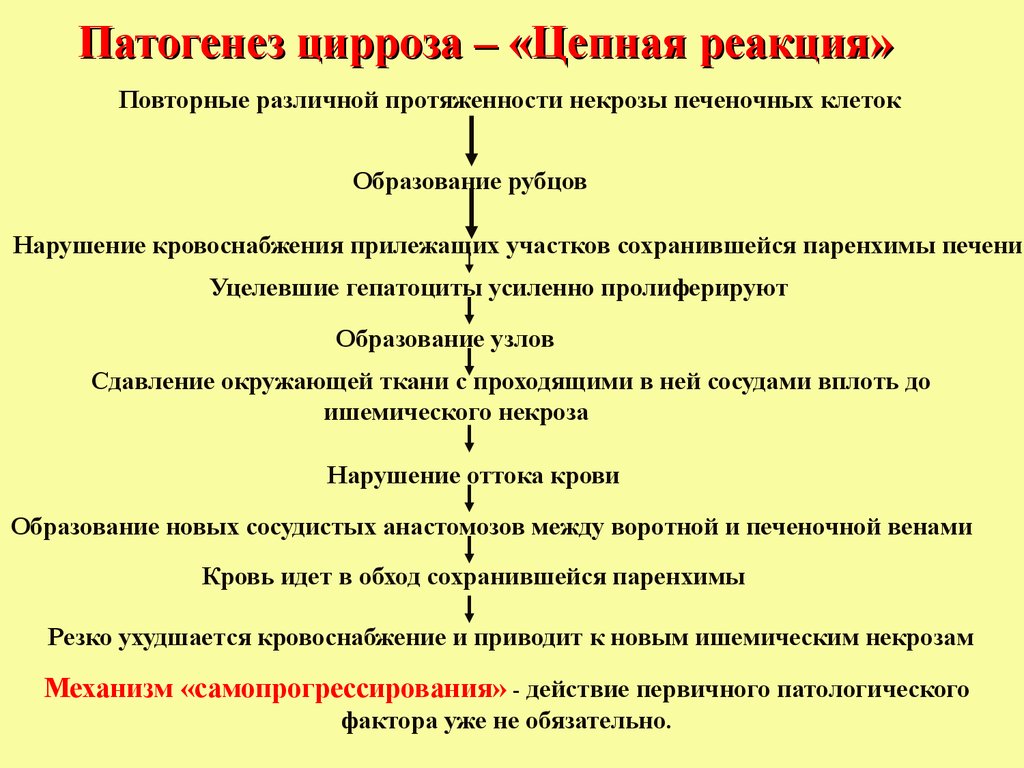 Печеночная недостаточность патофизиология презентация