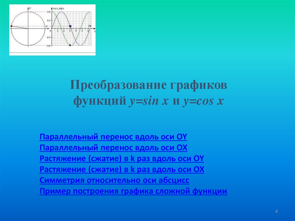 Sin x i. График параллельный перенос вдоль оси. Параллельный перенос вдоль оси oy для функции y=cos x. Параллельный перенос Графика y=cos(x-m). Параллельный перенос вдоль оси функции y = cos x.