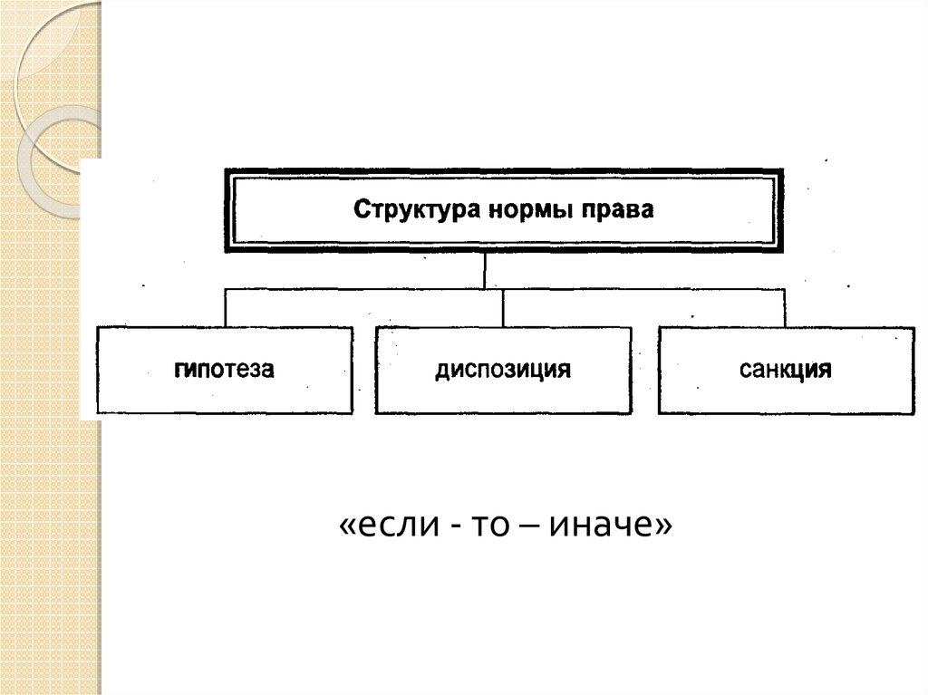 Норма права план