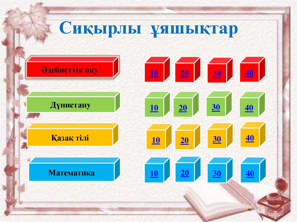 Математикалық сайыс презентация