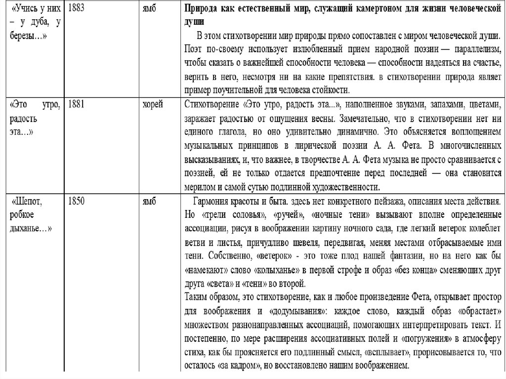 Анализ стихотворения фета шепот. Заря прощается с землею Фет анализ стихотворения. Стихотворение Фета без единого глагола.