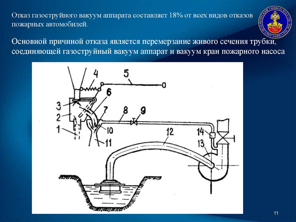 Указанного аппарата. Схема газоструйного вакуумного аппарата. Газоструйный вакуумный аппарат МП-1600. Устройства газоструйного вакуумного аппарата. Газоструйный вакуумный аппарат АЦ-40 устройство.