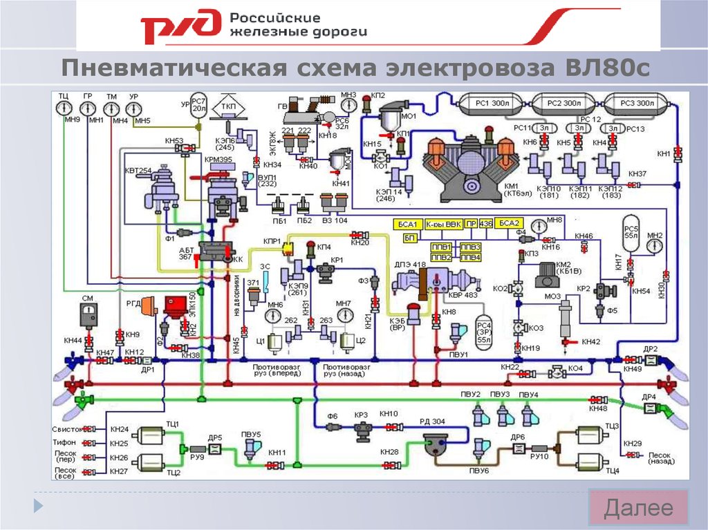 Пневматическая схема вл 80 с