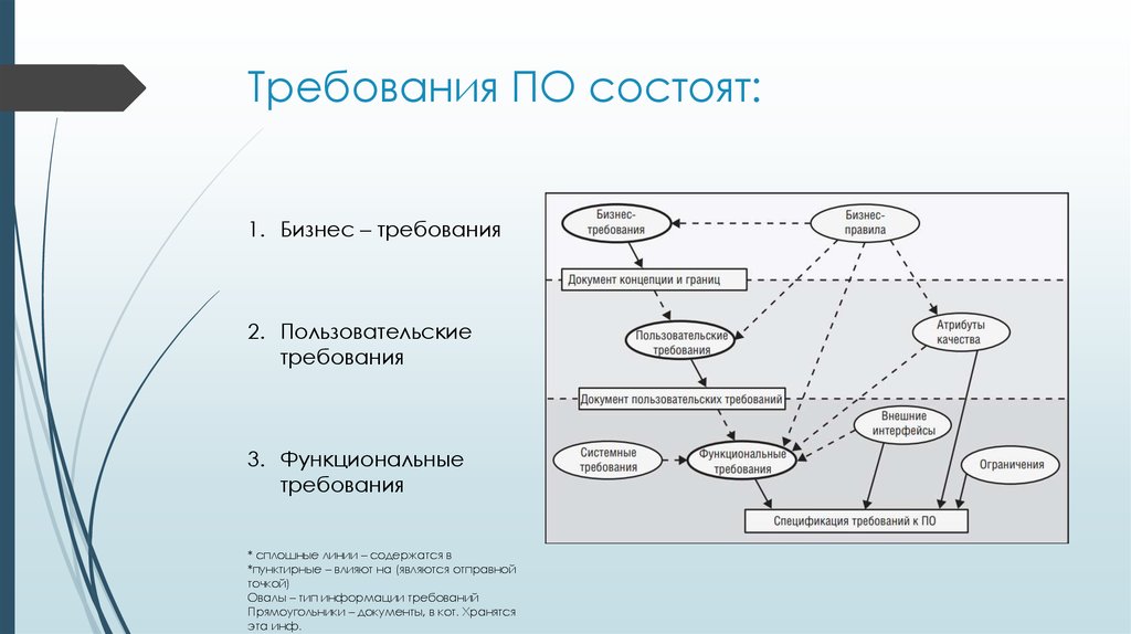 Внешние требования проекта пример