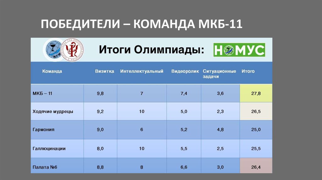 Проект мкб 11