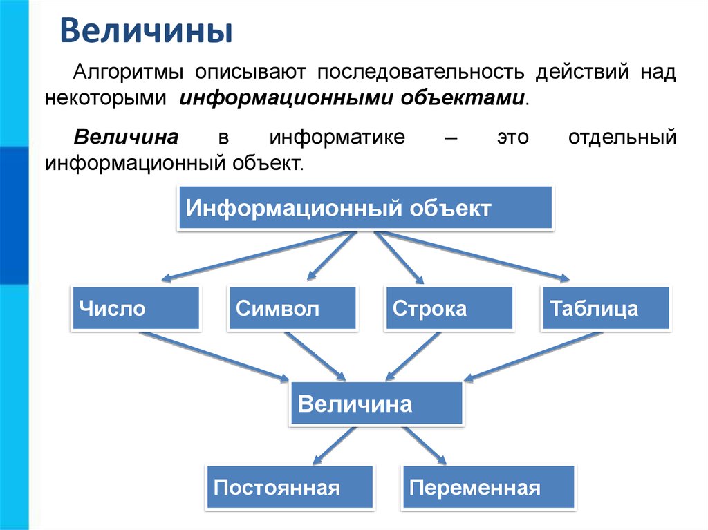 Босова презентации 10 класс