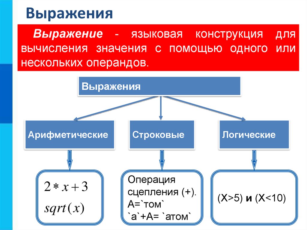 Алгоритмическая конструкция следование тест