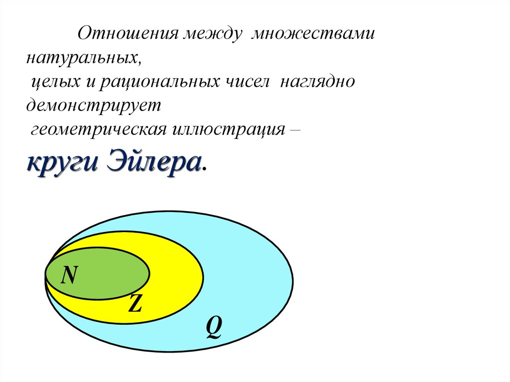 Множество рациональных чисел. Иррациональные числа круги Эйлера. Отношения между множествами. Рациональные и иррациональные числа. Множество иррациональных чисел.