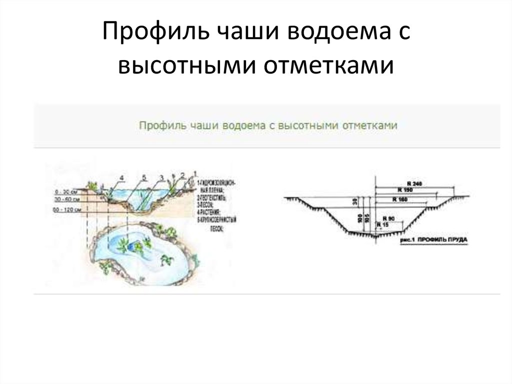 Объем водоема