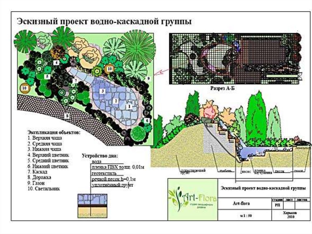 Парк цветник схема