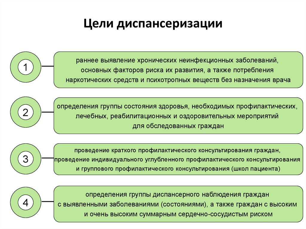 Задачи диспансеризации