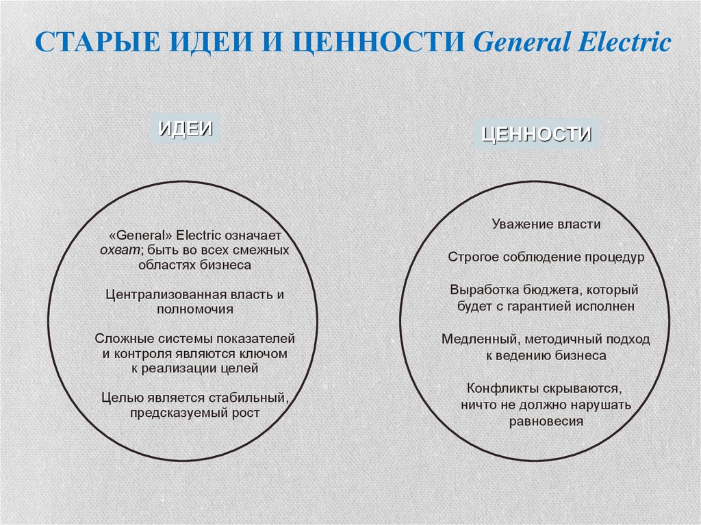 Идеи и ценности. Ценностная идея. Ценности компании General Electric. Мысли идеи ценности.